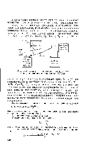 Рис. 5-14. <a href="/info/1492518">Электрическая схема</a> приставки для смещения шкалы кислородомера МГК-14.