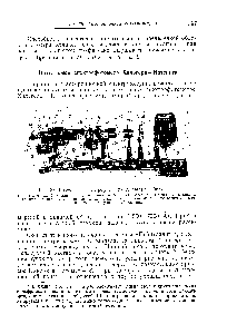 Рис. 88. Визуальный спектрофотометр Хильгера—Наттинга 