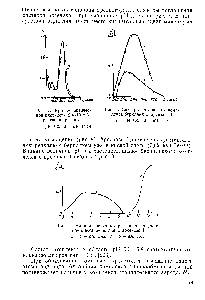 Рис. 8. <a href="/info/5237">Спектры поглощения комплекса</a> бериллия с арсеназо I