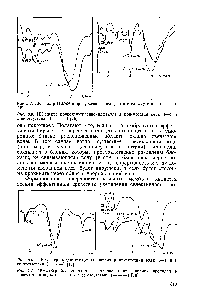 Рис. 9.7. ИК-спектр блок-сополимера полиоксиэтилен — полиоксипропилен в <a href="/info/191667">присутствии воды</a> (-) и в ее отсутствии (---) [18]
