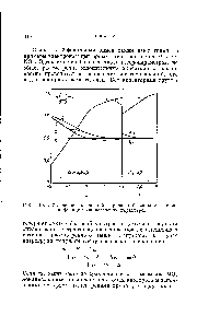 Рис. 16.3. <a href="/info/131917">Изменение плотностей заряда</a> в бензильном анионе как функция хюккелевских параметров.