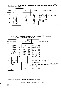 Таблица 2.160. <a href="/info/2832">Химические сдвиги</a> сигналов в <a href="/info/521416">спектре сополимера</a> акрилонитрила (АН) с бутадиеном (БН) [335]