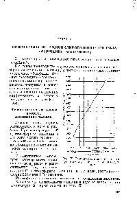Рис. 75. <a href="/info/110161">Растворимость аммиака</a> в воде при.температуре 20° и различных давлениях.