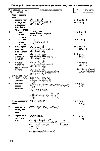 Таблица 3.2. <a href="/info/26658">Математическое описание процессов</a> в <a href="/info/145947">неподвижном слое</a> катализатора