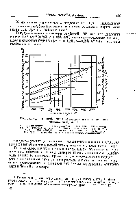 Рис. 357. <a href="/info/1806954">Средний коэффициент теплопроводности</a> теплоизоляционных материалов 