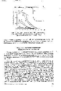 Рис. 91. Электролитическое выделение редкоземельных элементов на <a href="/info/58430">амальгаме лития</a> из <a href="/info/750715">ацетатных растворов</a> в зависимости от pH раствора [249]