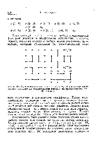 Фиг. 16. Суперпозиционные многоугольники, образованные наложением стандартной конфигурации димеров на произвольную конфигурацию.