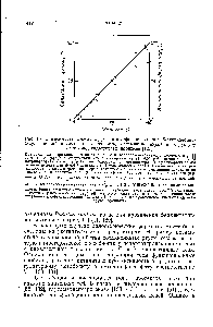 Рис. 10. <a href="/info/1733611">Зависимость между эффектами</a> о-фенантролина и 8-оксихинолин-5-<a href="/info/133892">сульфоновой кислоты</a> на активность, связывание цинка и структуру алкогольдегидрогеназы дрожжей [127].