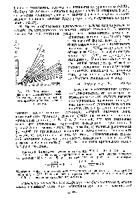Рис. 98. Зависимость коэффициента фугитивности газов от <a href="/info/189020">приведенных давления</a> и температуры (<a href="/info/594196">область высоких</a> давлений)