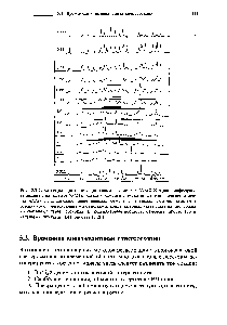 Рис. 5.2.5. <a href="/info/122755">Спектры протонного</a> резонанса в системах (АВС)зХ <a href="/info/442144">тривинилфосфина</a>, записанные на частоте 60 МГц. Слева у каждого спектра приведено <a href="/info/1663618">значение величины</a> уВ /1г в Гц. <a href="/info/250171">Двухквантовые переходы</a> отмечены вертикальными линиями, пересеченными с горизонтальными отрезками, концы которых указывают на <a href="/info/250301">прогрессивно связанные</a> пары переходов, а трехквантовые переходы отмечены просто вертикальными линиями. (Из работы [5.2].)