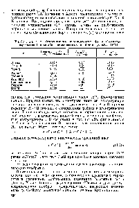 Таблица 11.2. <a href="/info/1913452">Относительные проницаемости</a> Ка- и К-канапов перехватов Ранвье для одновалентных катионов (Хилле, 1972)