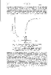 Рис. 15. Обратимое <a href="/info/1846321">отравление водяными парами</a> Ре — А12О3—К2О <a href="/info/125786">катализатора синтеза аммиака</a> (по Эммету и Брунауэру).