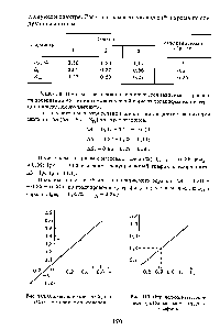 Рис. 11.1. <a href="/info/1554002">Определение массовой доли</a> (%) Сг методом трех эталонов