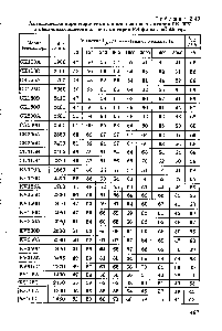 Таблица 2.40 <a href="/info/461057">Акустические характеристики</a> <a href="/info/1639105">канальных вентиляторов</a> СК, КУ и канальных настенных вентиляторов фирмы