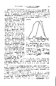 Рис. 183. <a href="/info/706209">Спектры испускания флуоресценции</a> борат-бензоинового комплекса и продукта фоторазложения бензоина [404].