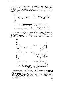Рис. 2. <a href="/info/97737">Инфракрасные спектры</a> тг-толуолсульфокислоты (п-ТСК)