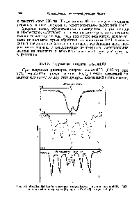 Рис. 63. <a href="/info/889616">Мессбауэровские спектры</a> гидролизата нитрата железа(1П) при комнатной температуре (1), при 40 К (2) и при 5 К (5).