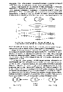 Рис. 1.2. Диаграмма взаимодействия МО при образовании я-системы изоиндола путем объединения бутадиена и пиррола 1174].