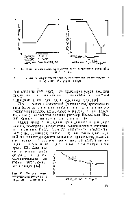 Рис. 18. Кривая <a href="/info/753947">спектрополяриметрического титрования</a> пиперидина в присутствии О-<a href="/info/8448">тартрата</a> натрия.