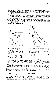 Рис. .17. <a href="/info/6816">Влияние концентрации</a> электролита на <a href="/info/285412">объемный фактор</a> раствора с додецил-сульфатом натрия 