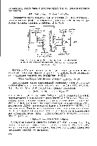 Рис. 75. Схема ионообменного синтеза гидрофосфатов натрия из <a href="/info/149423">электролитического щелока</a> и фосфорной кислоты [537].