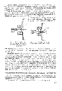 Фиг. 111. Сварно-фланцевое соединение с шабровкой торцов и заваркой губок.