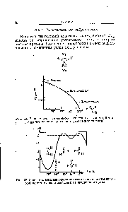 Рис. 33. Зависимость вклада гиперконъюгации в величину <a href="/info/131590">геминальной константы взаимодействия</a> от диэдрального угла.