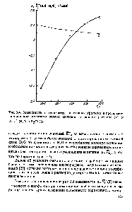 Рис. 3.4. Зависимости от <a href="/info/1117440">температуры изотопных</a> эффектов в <a href="/info/264138">предельном парциальном</a> молярном объеме мочевины в водном растворе (1) и