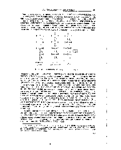 Рис. 15-9. <a href="/info/173470">Различные конфигурации</a> полимеров.