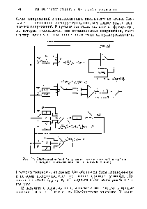 Рис. 84. <a href="/info/826480">Блок-схема модели</a> для <a href="/info/15003">расчета</a> неизотермической абсорбции нелетучим поглотителем на аналоговой машине.