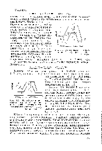 Рис. 11. Энергетическая диаграмма реакции Л = В, протекающей в растворе.