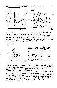 Рис. 4.4. <a href="/info/1920804">Изменение объемного</a> веса (7) и температуры композиции (Г) за цикл (Тц) <a href="/info/792992">изготовления пенопласта</a> по прессовому методу