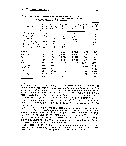 Таблица 2.24. <a href="/info/708057">Энергии орбитальных взаимодействий</a> (кДж/моль) и заселенности <a href="/info/783895">взаимодействующих орбиталей</a> (ед. е) в СХ,ООК по данным NBO-aнaлизa 