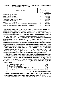 Таблица 5.2. Фоновое <a href="/info/422070">содержание озона</a> в <a href="/info/1329028">приземном слое атмосферы</a> (Ровинский и Егоров, 1986)