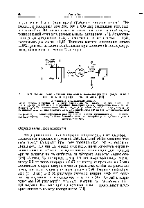 Рис. 22.10. <a href="/info/25917">Схема потоков</a> меюда анализов с <a href="/info/1210979">помощью реагента</a> уксусная кислота—анилин—ортофосфорная кислота [81].