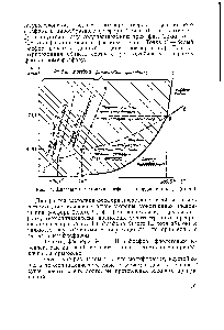 Рис. 34. Диаграмма состояния фосфора в координатах р—(схема)