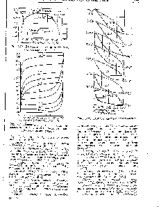 Рис. 5.21. Диаграмма фазового равновесия жидкость — пар <a href="/info/441015">системы кислород</a> — озон для нескольких давлений