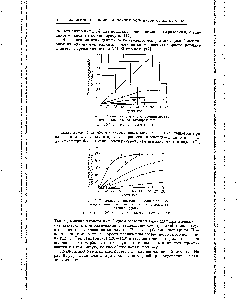Рис. 5. <a href="/info/886016">Разложение щавелевой кислоты</a> при поликонденсации с этиленгликолем при различных температурах.