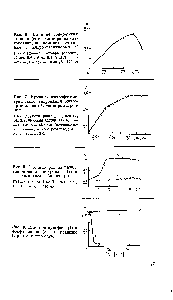 Рис. 7. Кривая спектрофотометрического титрования нитро-ортанилового С раствором стронция