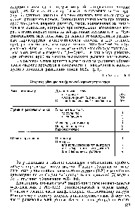 Таблица 5. 1 <a href="/info/194684">Условные обозначения</a> (индексы) масс-спектрометров