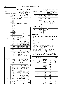 Таблица 20.12П1 Пределы обнаружения элементов в <a href="/info/8337">органических растворителях</a> методом ИСП-АЭС, мг/л