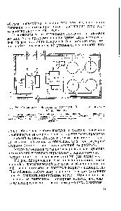 Рис. 22. <a href="/info/1776713">Схема насосной станции</a>, совмещенной с пневматическим