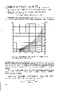 Рис. 4.12. Номограмма для <a href="/info/1512753">определения коэффициента теплопроводности</a> бинарной смеси.
