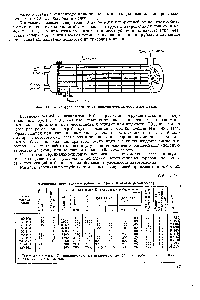 Фиг. 41. <a href="/info/1771070">Схема фреонового</a> (Ф-12) кожухозмеевикового испарителя.