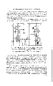 Рис. 3- 1. <a href="/info/24285">Принципиальная схема</a> <a href="/info/430701">высокочастотного генератора</a> непрерывных синусоидальных электрических колебаний.