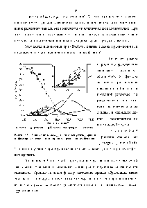 Рисунок 3 - Зависимость <a href="/info/65357">выхода</a> некоторых углеводородов от фактора жесткости нри пиролизе прямогоппого бензина