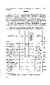 Таблица 22. <a href="/info/140729">Аналитические характеристики</a> <a href="/info/8357">индикаторных реакций</a> для <a href="/info/7875">определения железа</a> (окислитель — пероксид водорода)