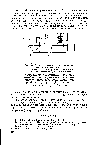 Рис. 68. <a href="/info/801379">Схема кулонометра</a> с релаксационным тиратронным генератором 