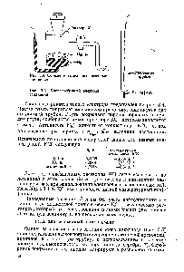 Рис. 3.4. Образец <a href="/info/3596">каломельного электрода</a> сравнения