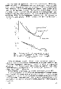Рис. 2. Зависимость К т эмульсий гептана (кривая 1) и толуола (кривая 2) в воде, стабилизированных <a href="/info/345834">калиевыми солями карбоновых кислот</a> ( , = = 0,5 моль л).